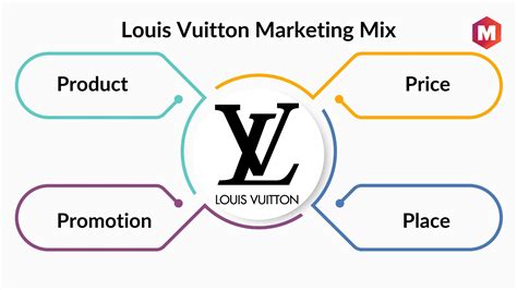 louis vuitton marketing mix|Louis Vuitton pricing strategy.